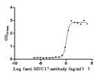 MUC17 Recombinant Human Monoclonal Antibody (8D12)
