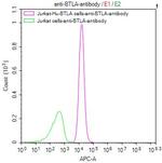 BTLA Recombinant Human Monoclonal Antibody (10A10)