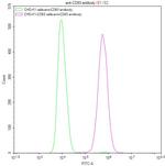 CD93 Recombinant Human Monoclonal Antibody (15B9)
