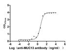 MUC13 Recombinant Human Monoclonal Antibody (6H10)