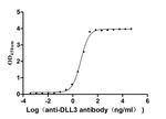 IL2RG Recombinant Human Monoclonal Antibody (6F3)