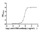 LTBR Recombinant Human Monoclonal Antibody (7G6)