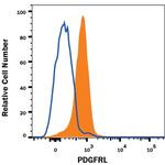 PDGFRL Monoclonal Antibody (1008804)