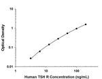 TSH Receptor Monoclonal Antibody (484416)