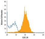CLEC2A Monoclonal Antibody (705518)
