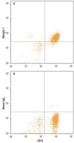 Allergin 1 Monoclonal Antibody (767727)