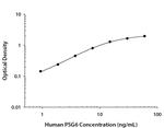 PSG6 Monoclonal Antibody (935981)