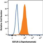 Teprotumumab Monoclonal Antibody (975547)