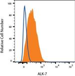 ACVR1C Monoclonal Antibody (118311)