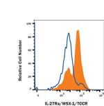 TCCR Monoclonal Antibody (263503)