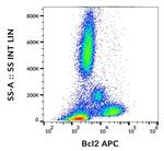 Bcl-2 Antibody in Flow Cytometry (Flow)