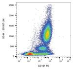 CD101 Antibody in Flow Cytometry (Flow)