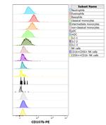 LAMP2 Antibody in Flow Cytometry (Flow)