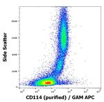 CSF3R Antibody in Flow Cytometry (Flow)
