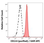 CSF3R Monoclonal Antibody (LMM741)