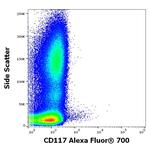 c-Kit Antibody in Flow Cytometry (Flow)