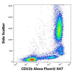 CD11b Antibody in Flow Cytometry (Flow)