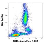 CD11c Antibody in Flow Cytometry (Flow)