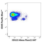 CD123 Monoclonal Antibody (6H6), Alexa Fluor™ 647