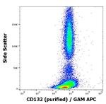 IL2RG Antibody in Flow Cytometry (Flow)