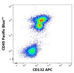 IL2RG Monoclonal Antibody (TUGh4), APC