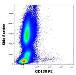 CD138 Antibody in Flow Cytometry (Flow)