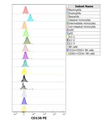 CD138 Antibody in Flow Cytometry (Flow)