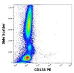 CD138 Antibody in Flow Cytometry (Flow)
