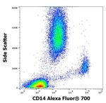 CD14 Antibody in Flow Cytometry (Flow)