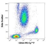 CD14 Antibody in Flow Cytometry (Flow)