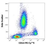 CD14 Antibody in Flow Cytometry (Flow)