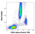 CD14 Antibody in Flow Cytometry (Flow)