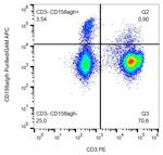 CD158a/h/g Monoclonal Antibody (HP-MA4)
