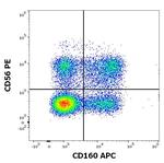 CD160 Antibody in Flow Cytometry (Flow)