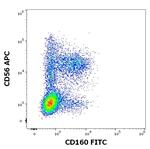 CD160 Antibody in Flow Cytometry (Flow)