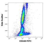 CD160 Antibody in Flow Cytometry (Flow)