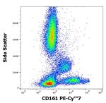 KLRB1 Antibody in Flow Cytometry (Flow)