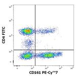 KLRB1 Antibody in Flow Cytometry (Flow)