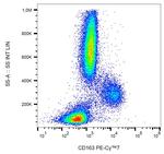 CD163 Antibody in Flow Cytometry (Flow)