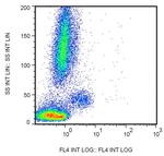 CD163 Antibody in Flow Cytometry (Flow)