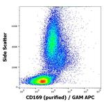 CD169 Antibody in Flow Cytometry (Flow)