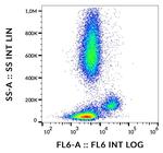 SIRP alpha Monoclonal Antibody (15-414)