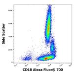 CD18 Antibody in Flow Cytometry (Flow)