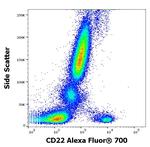 CD22 Antibody in Flow Cytometry (Flow)