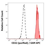 CD22 Monoclonal Antibody (S-HCL-1)