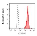CD22 Monoclonal Antibody (S-HCL-1), PE