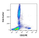 CD22 Antibody in Flow Cytometry (Flow)