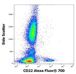 CD22 Antibody in Flow Cytometry (Flow)