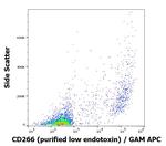 CD266 Antibody in Flow Cytometry (Flow)