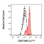CD27 Monoclonal Antibody (LT27), APC-Cyanine7